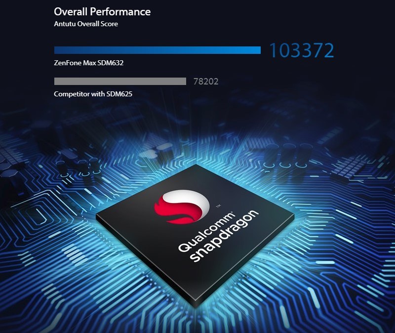 Performas Qualcomm Snapdragon 632 | Image Source: Asus.com