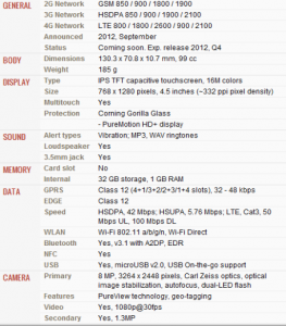 Spesifikasi Lengkap Nokia Lumia 920 