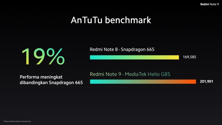 AnTuTu Benckmark Redmi Note 9