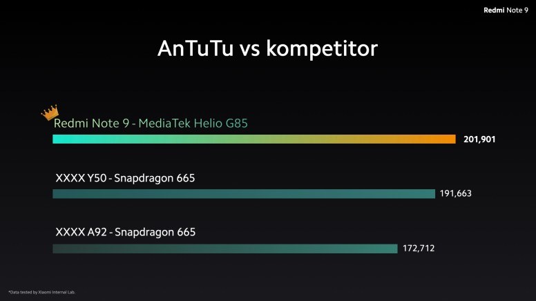 Score AnTuTu Benckmark Redmi Note 9