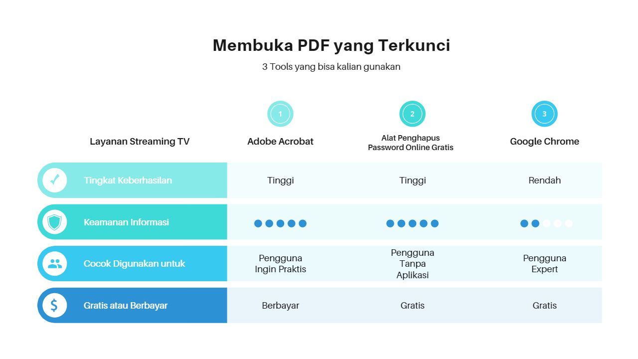 Membuka PDF yang Terkunci