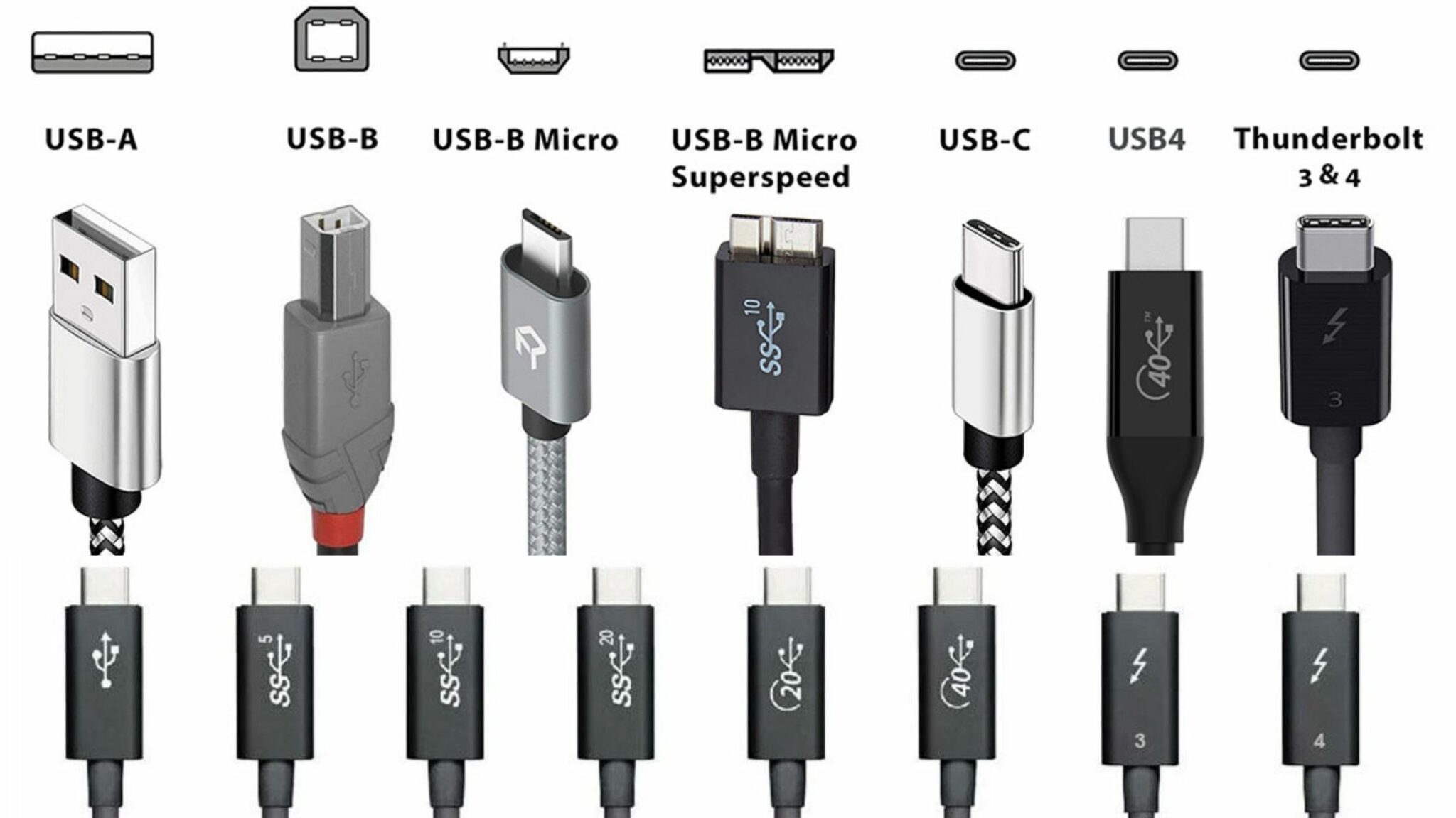 Penjelasan USB: Kecepatan, Jenis dan Fiturnya - Pondokgue