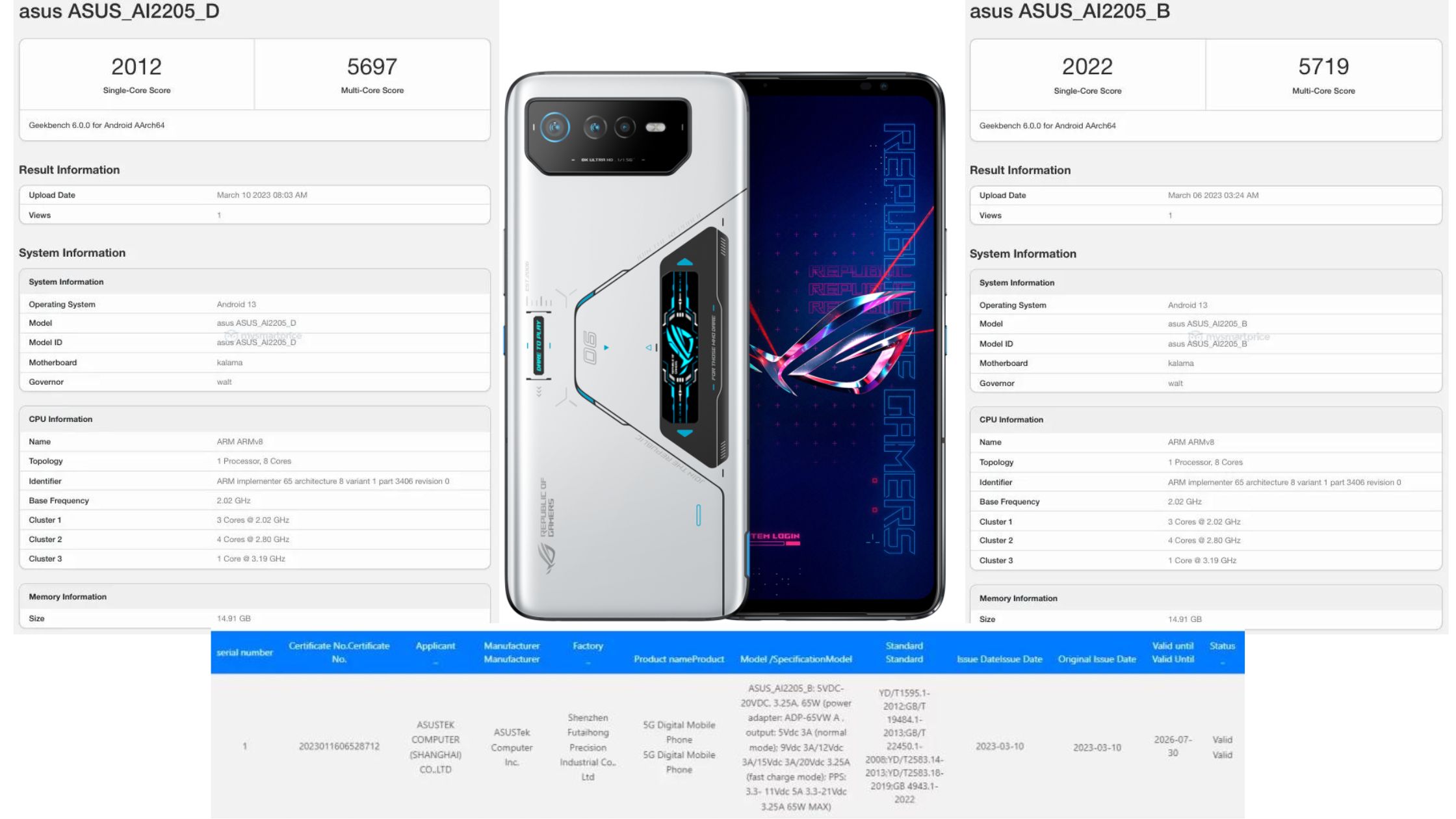 ASUS ROG Phone 7 dan ROG Phone 7D Muncul di Geekbench