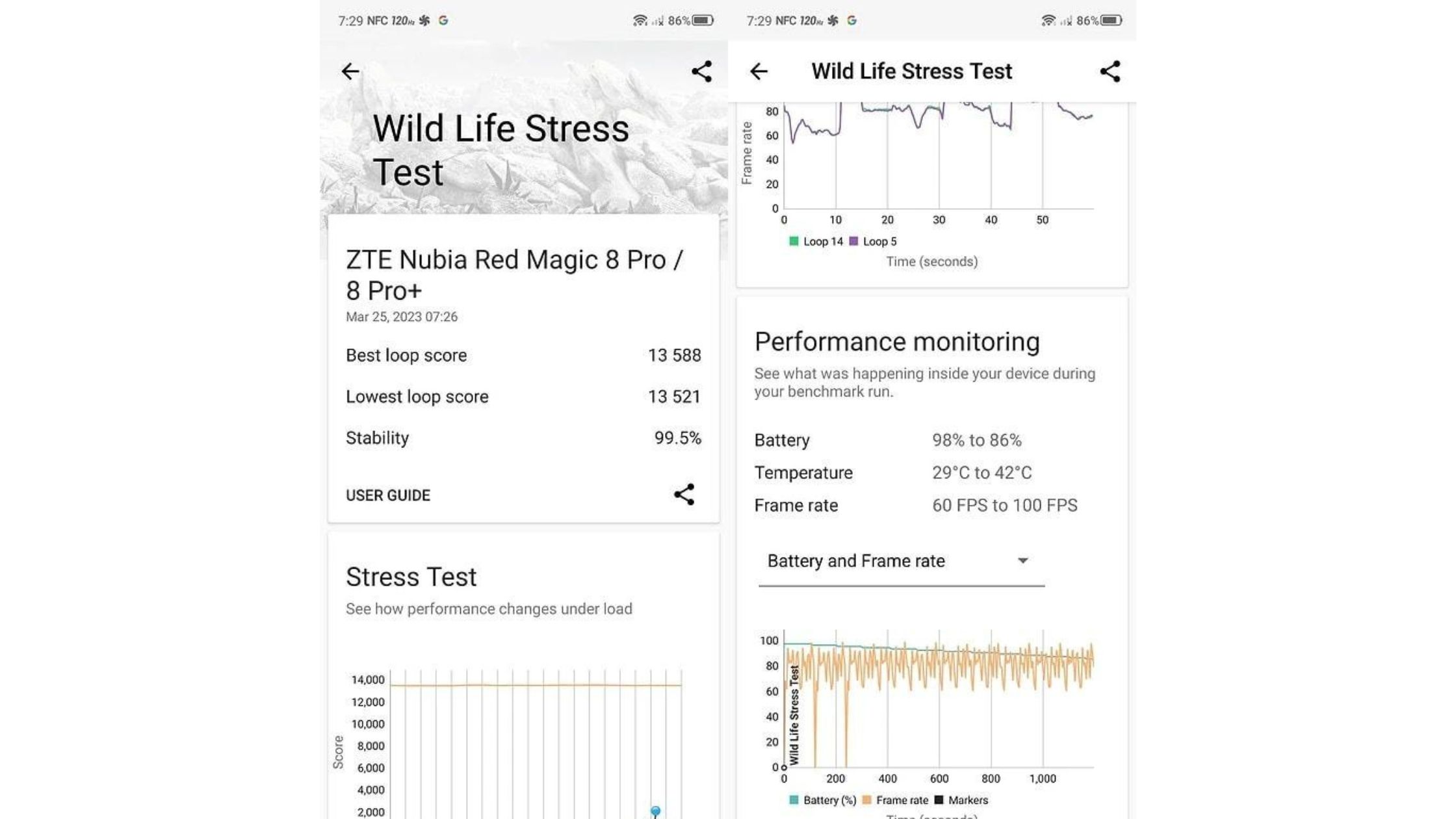 3DMark Wildfire Stress Test