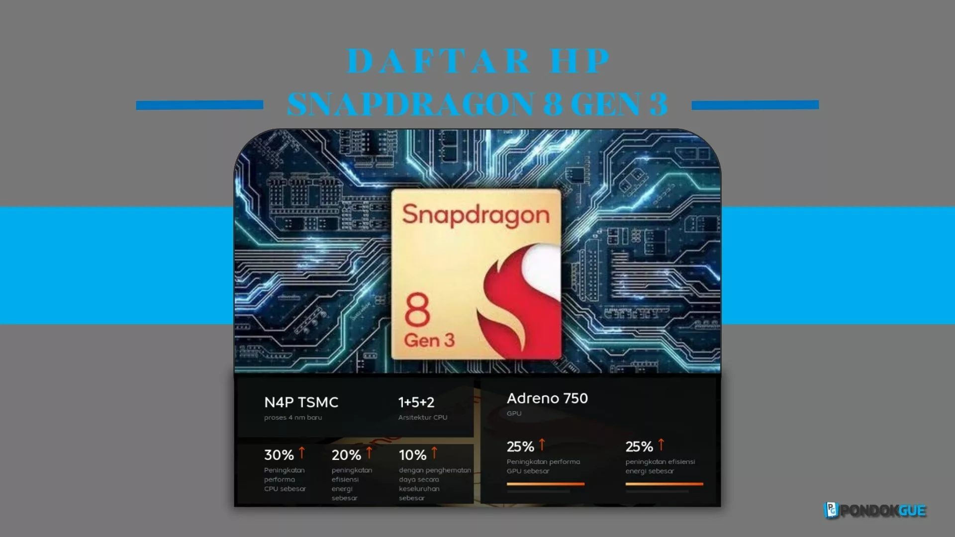 Daftar HP Snapdragon 8 Gen 3 - Pondokgue.com